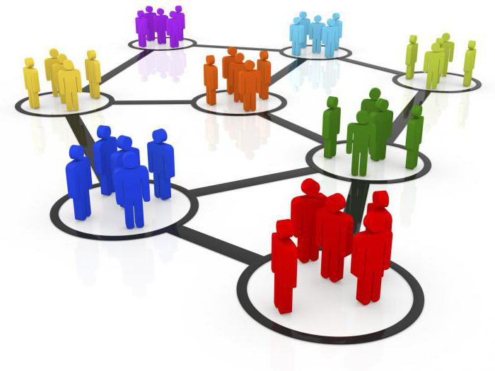 basic principle of social partnership