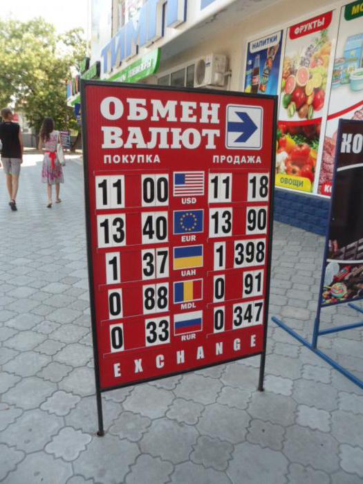 Transnistrian ruble exchange rate