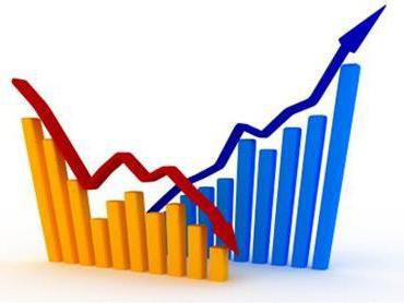 system of national accounts of Russia