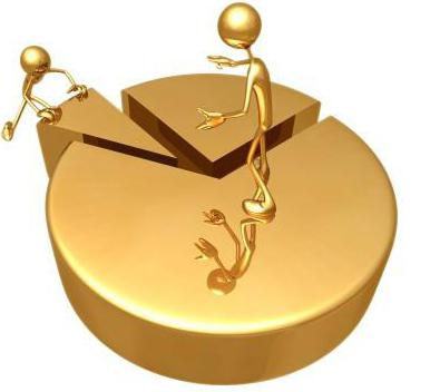 how to calculate dividends