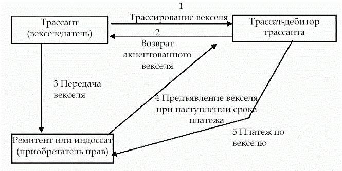 bill valuation report