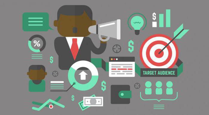 types of customer demand