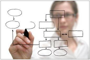 The system of sources of administrative law.