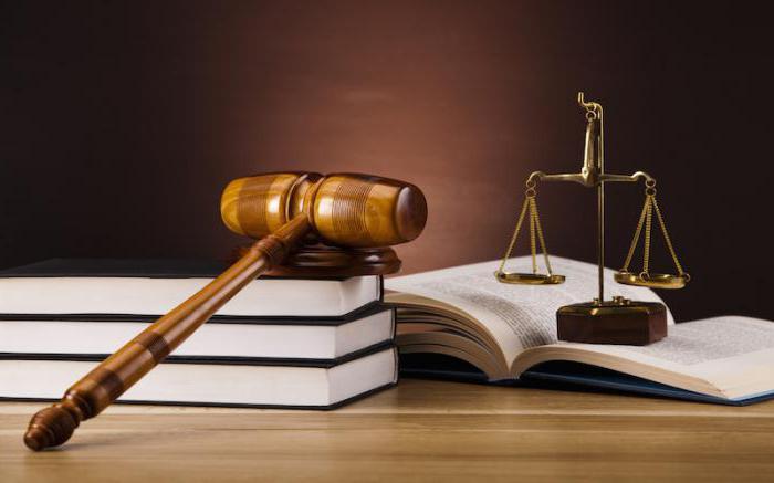 concept and types of collateral