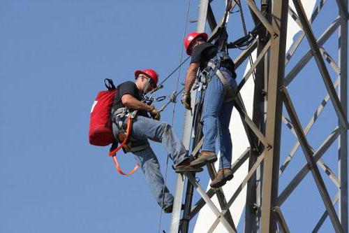 siz skin classification