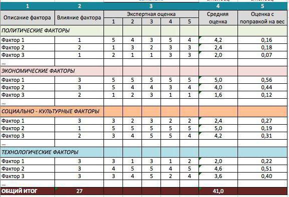 step analysis of the enterprise