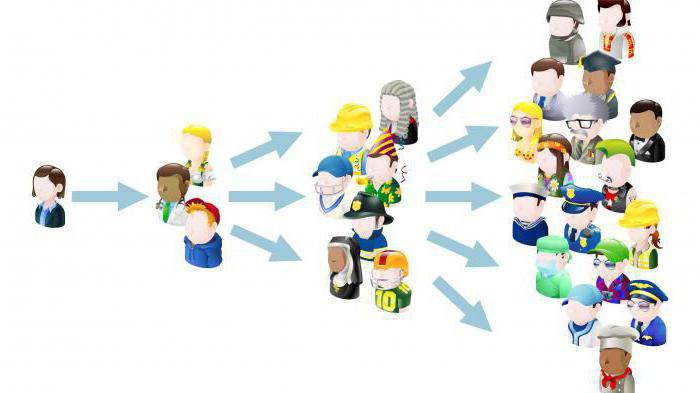 demarketing is advisable to implement when