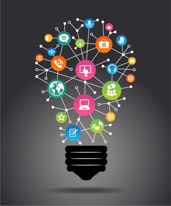 goals and objectives of marketing