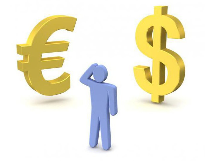 foreign exchange market analysis