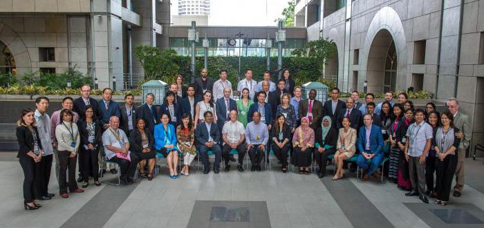 Asian Development Bank Russia