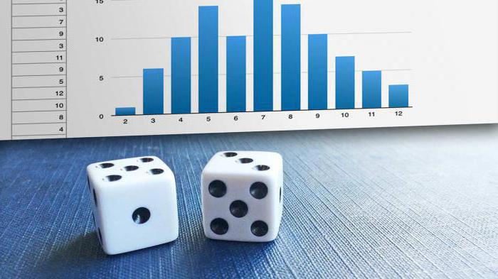 stochastic probability