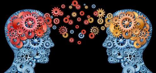 means of information processes