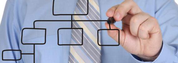 use of information processes