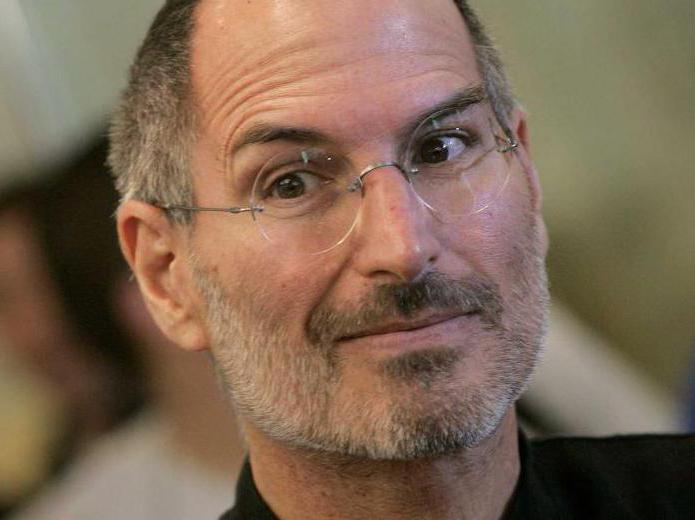 activity of a successful person