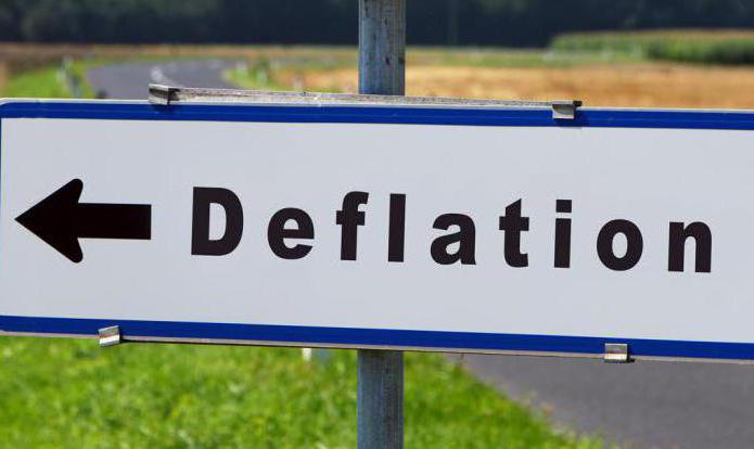 inflation and deflation