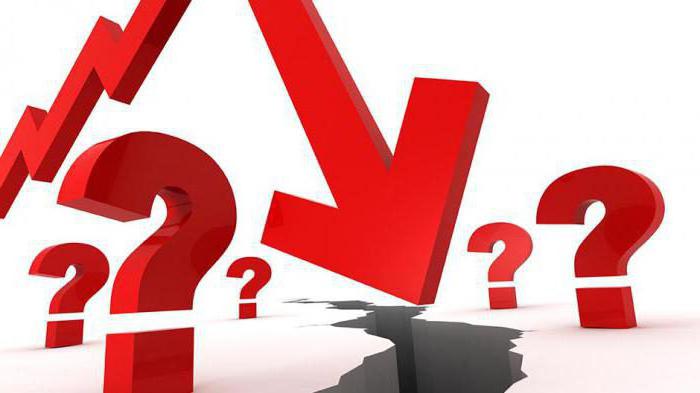 stagflation is a condition