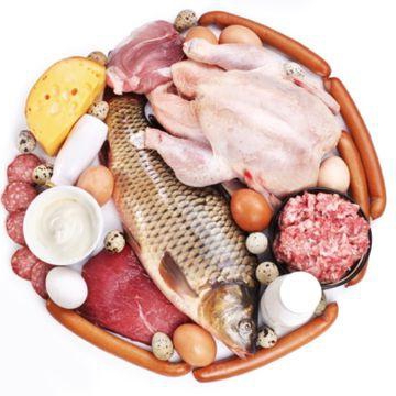 Russian consumer basket