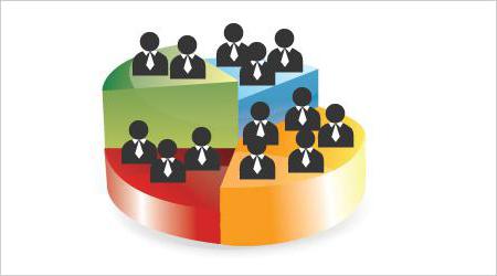 b2b market promotion