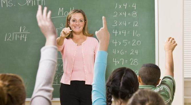 average teacher salary