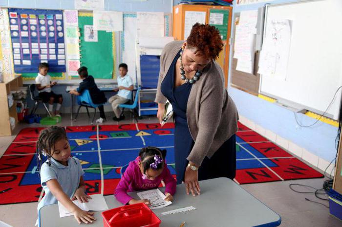 teacher salary at school