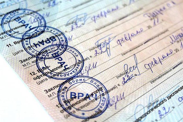 traffic police replacement of rights when changing the name medical certificate