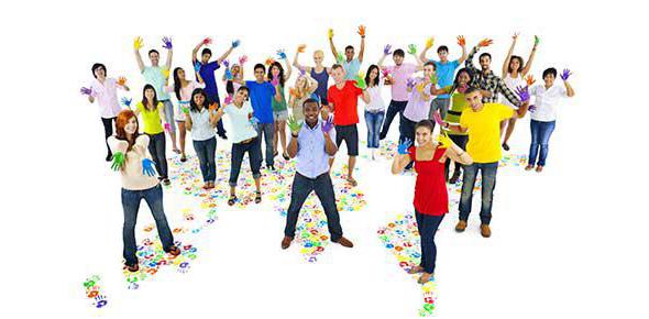 social rights of the state