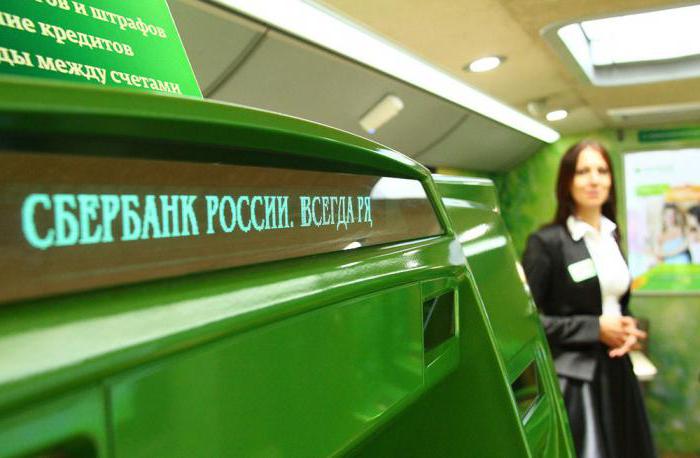 Sberbank credit card validity period