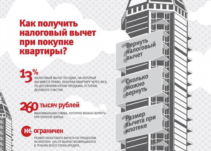 real estate purchase income tax refund