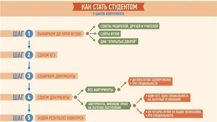 how to apply to university