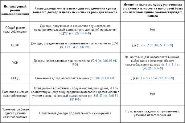 pension fund payments