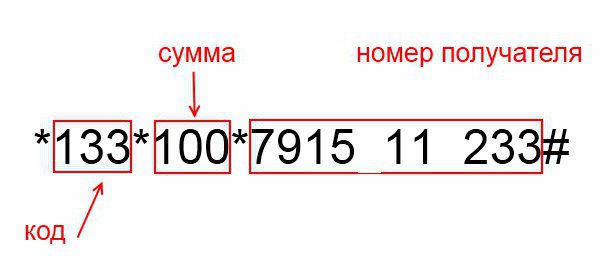 how to transfer from a megaphone to mts