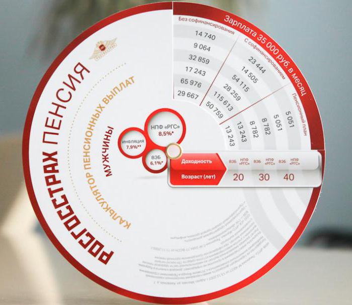 NPF profitability rating