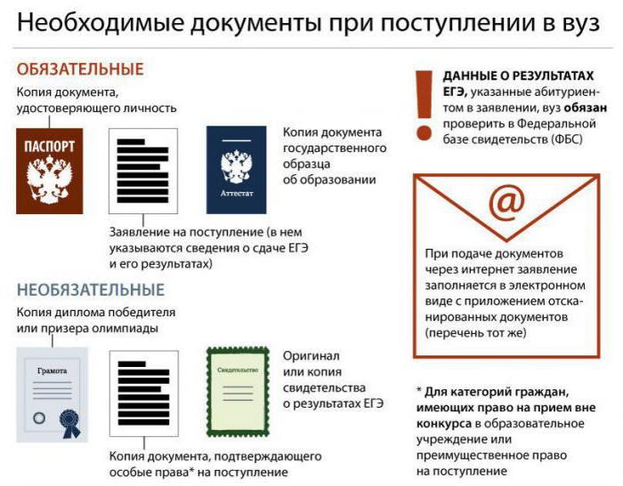 documents for admission to the university of Russia
