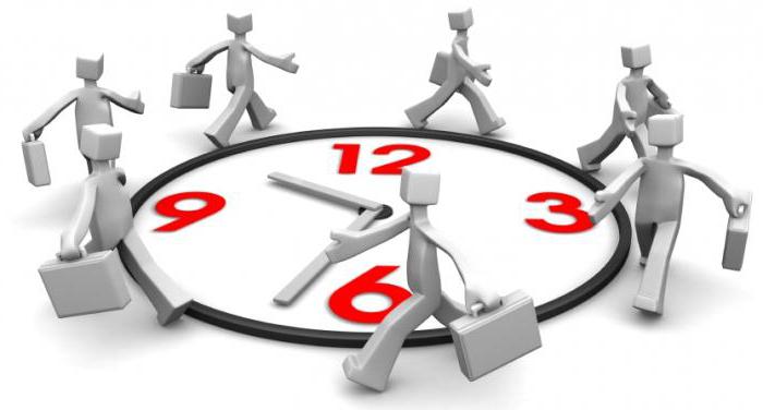 working day duration