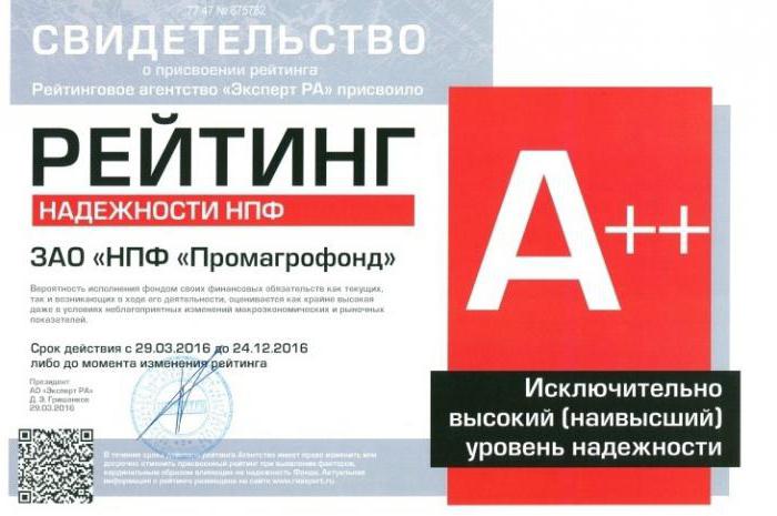 promotional fund rating