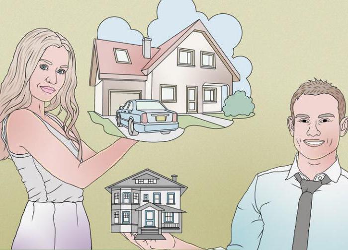 Article 35 of the Russian Federation. Sk possession Use and disposal of common property