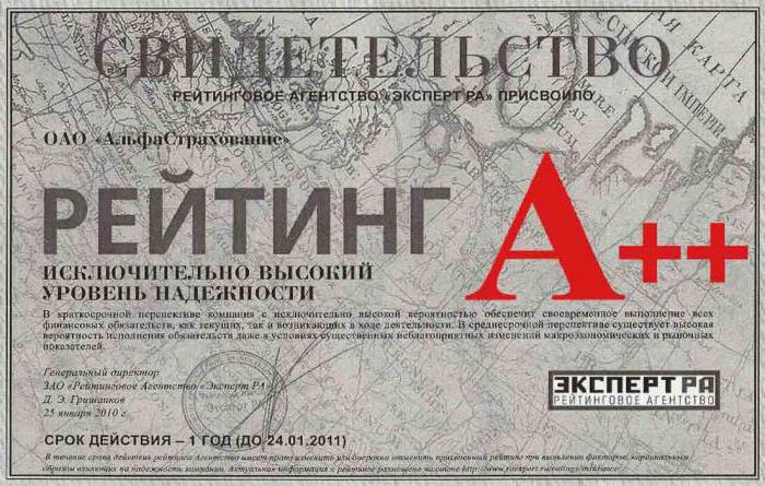 Alpha insurance Perm OSAGO