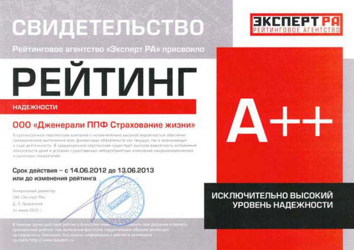 PPF life insurance company