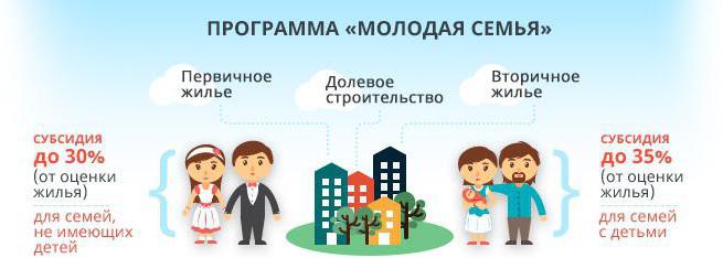 young family program conditions