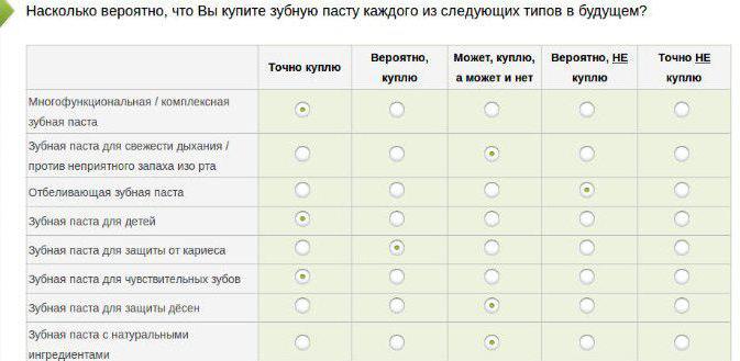 participation in paid surveys on the Internet