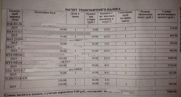taxes on the car do not come what to do