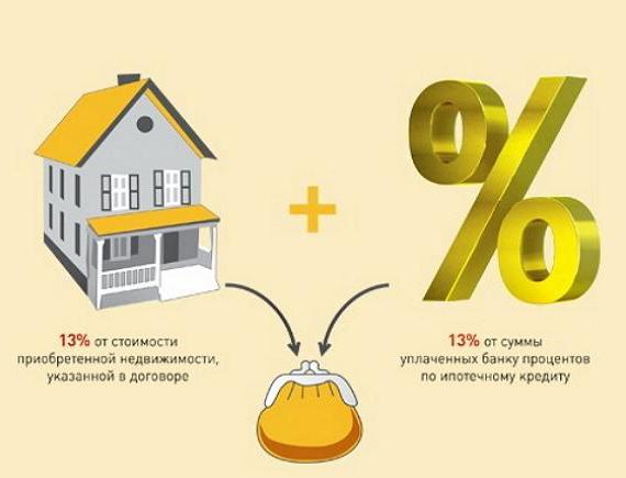 when to apply for a tax deduction