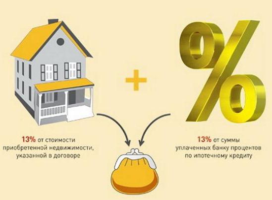 how to return the interest paid on the mortgage