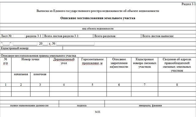 extract from real estate on a property sample