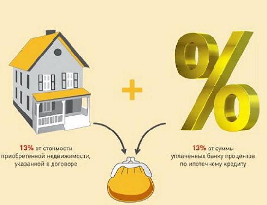 Is it possible to return money for a mortgage