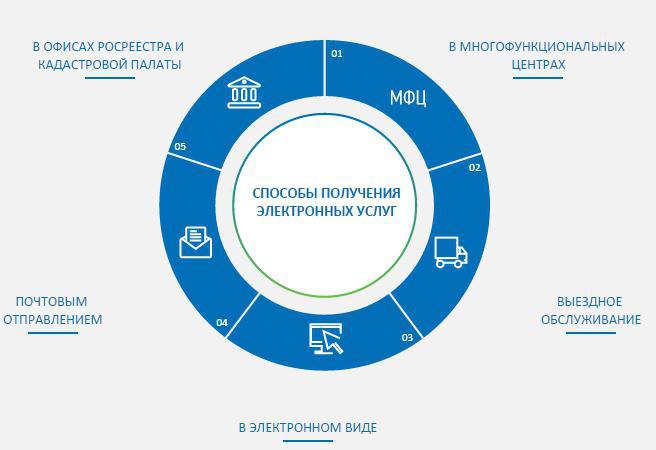 how to get extract from egrp via internet