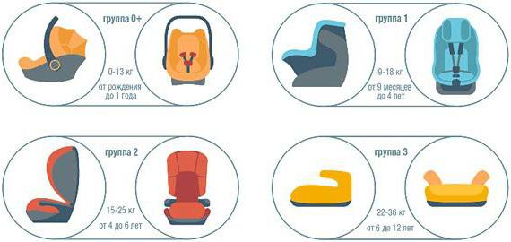 what is the penalty for an unfastened seat belt