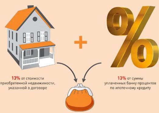 tax deduction for apartment mortgage interest