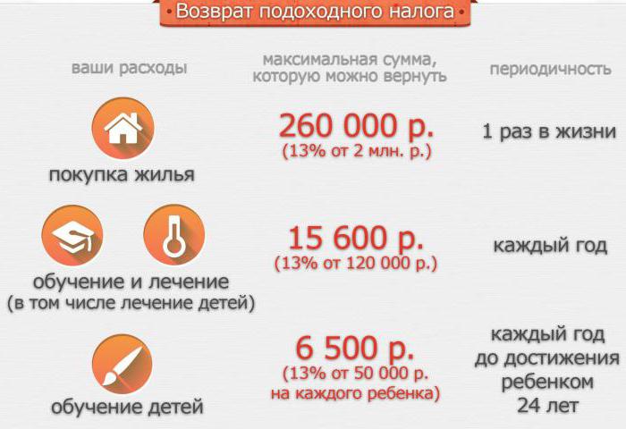 tax deduction interest on mortgage application