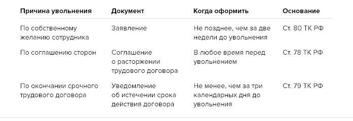 documents upon dismissal of an employee